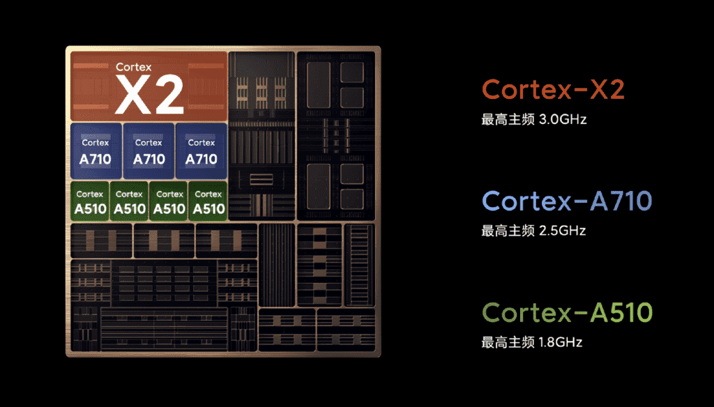 Xiaomi 12 series Snapdragon 8 Gen1