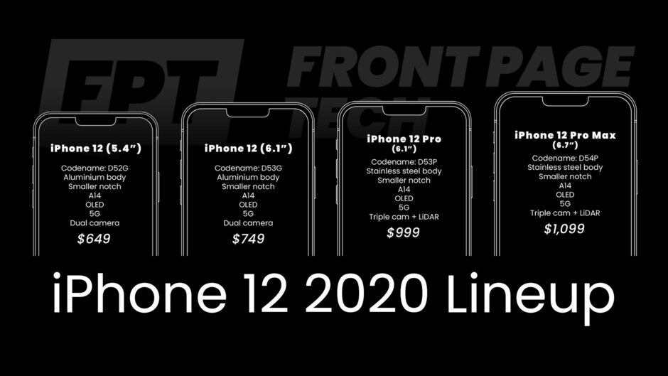 Apple iPhone 12 Models 2020