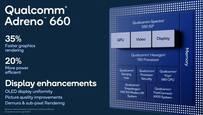 Snapdragon 888's Adreno 660 GPU