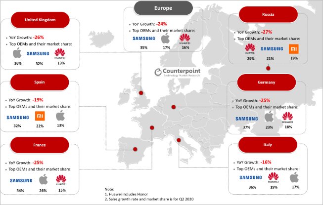 Dostawa smartfonów w Europie na drugi kwartał 2 r