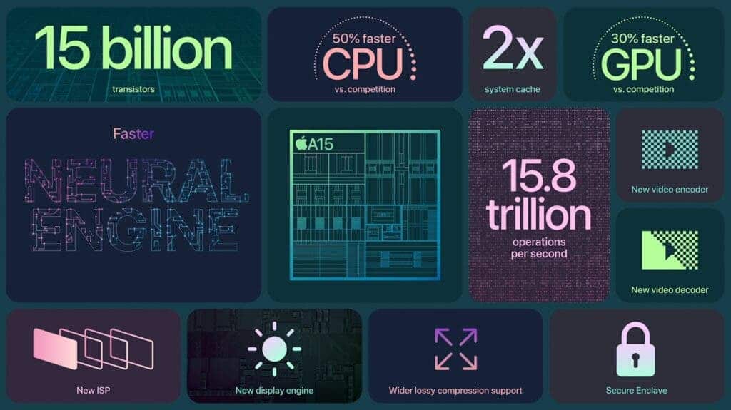 Bionic A15 Mobile SoC