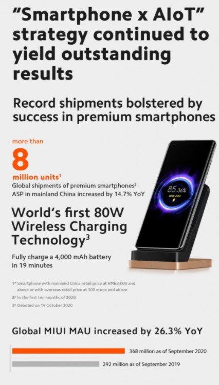 Smartphone Xiaomi Q3 2020xAIoT