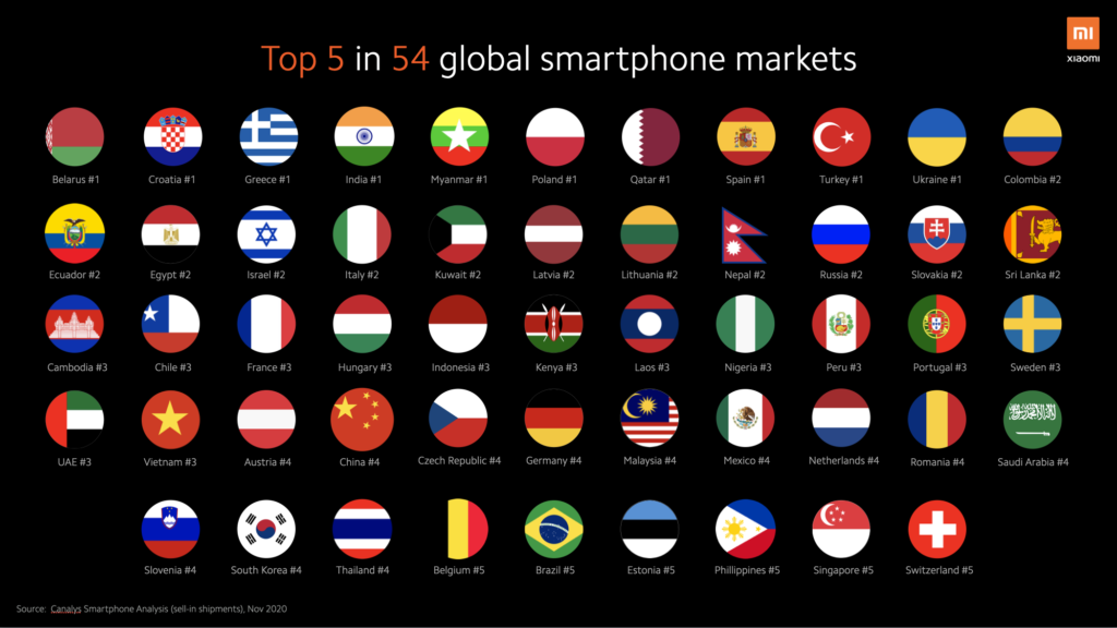 Global posysje fan Xiaomi