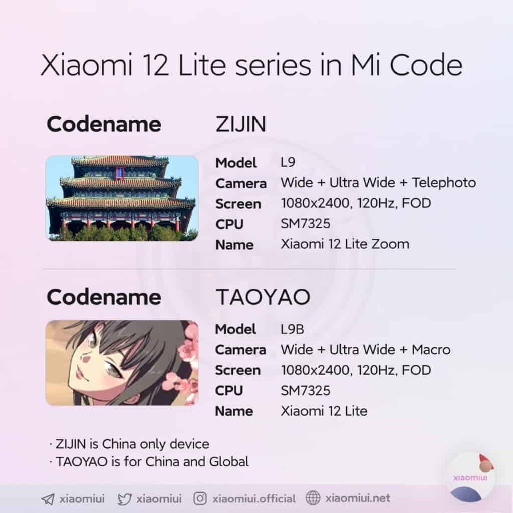 „Xiaomi 12 Lite“