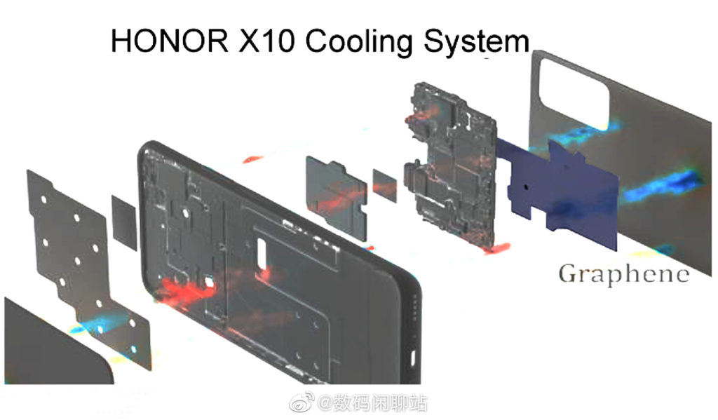 Sistema de refrigeració de grafè Honor X10