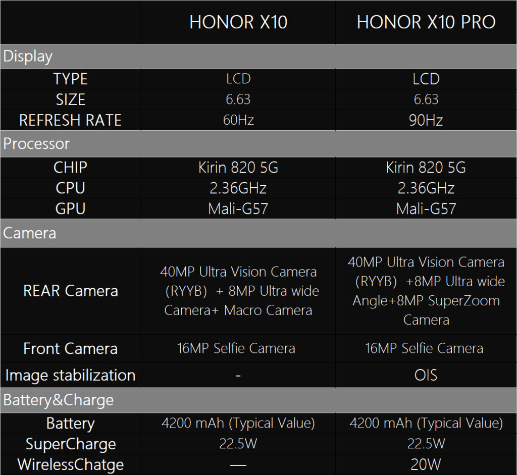 Honor X10 Honor X10 Pro Specifications