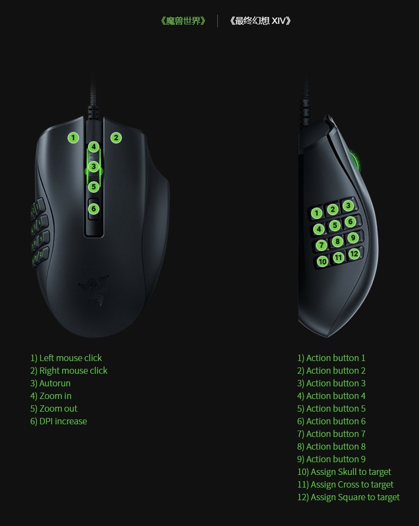 កណ្តុរលេងហ្គេម Razer Naga X