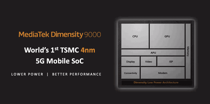 Dimensity 9000 chipset
