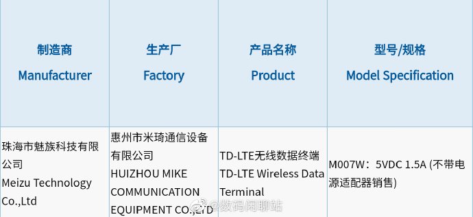 Meizu Watch 3C-sertifikaat