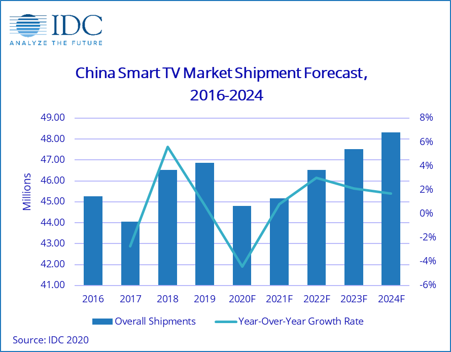 Китайское Smart TV 2020