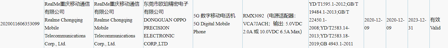 Certificatu Realme RMX3092 3C-