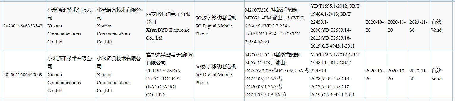 새로운 Redmi Note 시리즈 3C 인증