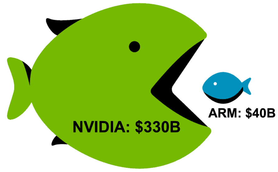 NvidiaがARM買収から撤退