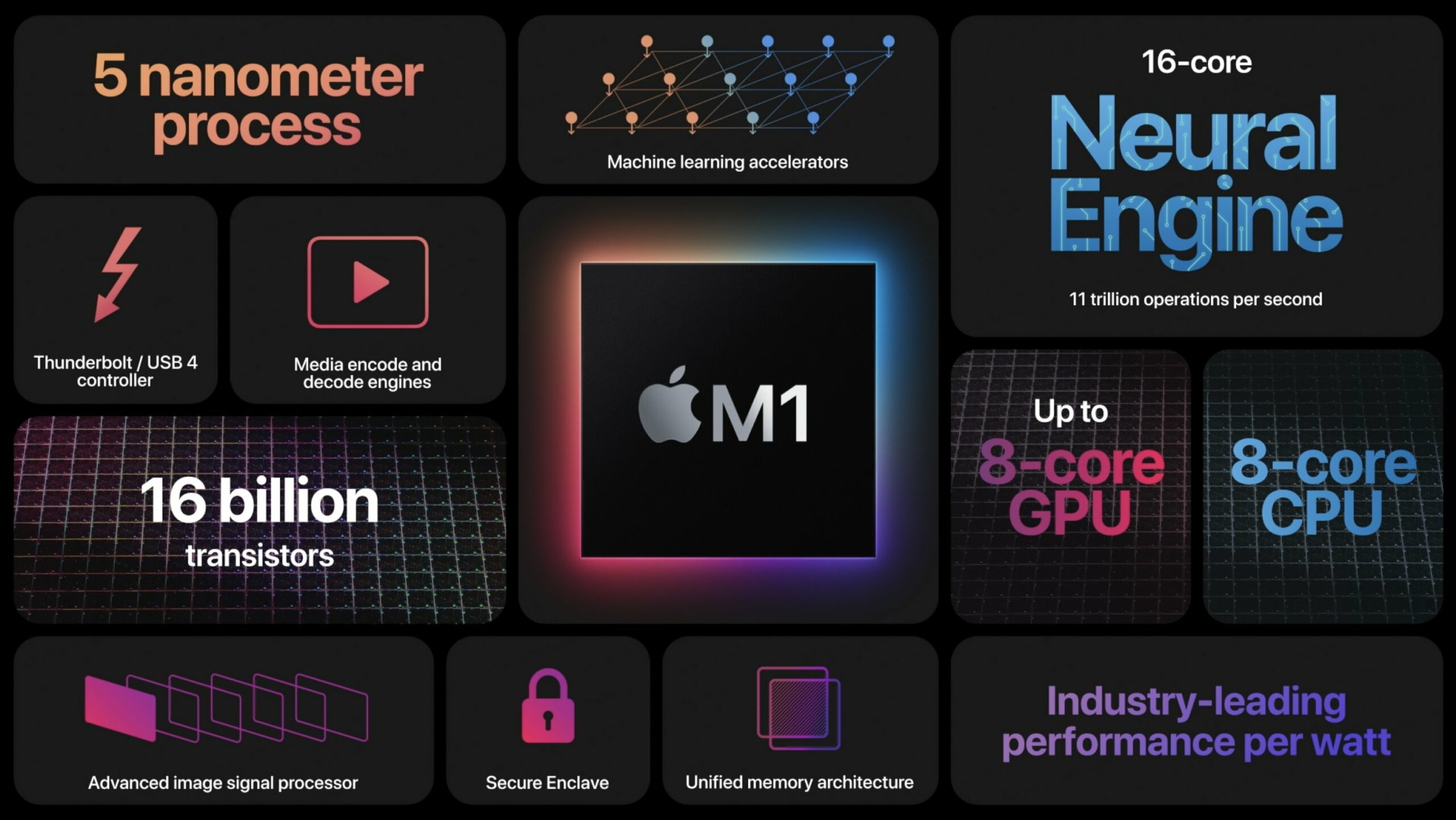 Apple M1 chipining xususiyatlari