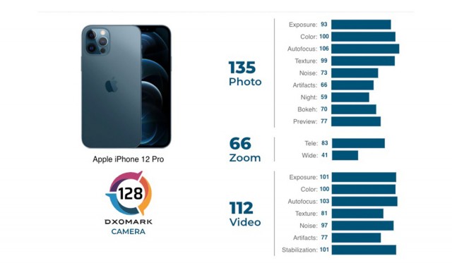 камера iPhone 12 Pro не саступае Mi 10 Pro