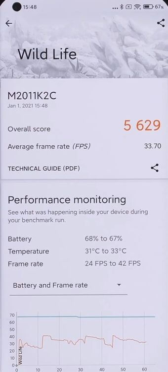 Xiaomi Mi 11 результаты тесов 3DMark