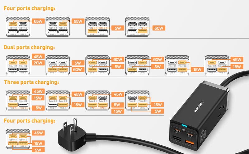 Обзор зарядного устройства Powerstrip Baseus: Описание мощности портов