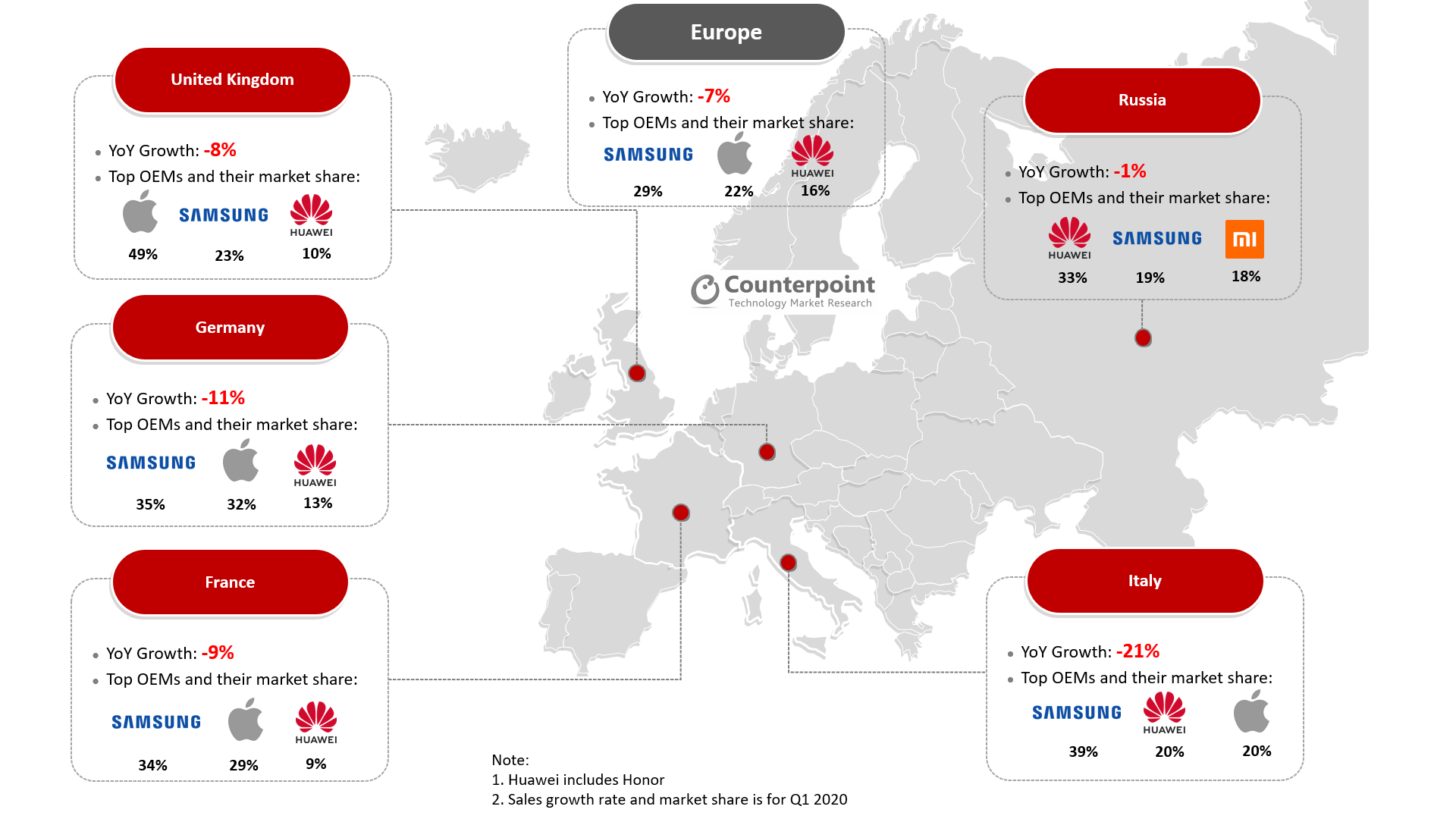 Counterpoint-Europe-Smartphone-Market-Q1-2020-1
