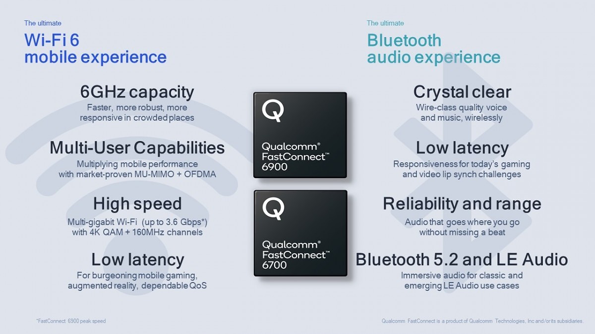 Qualcomm FastConnect 6900 and 6700