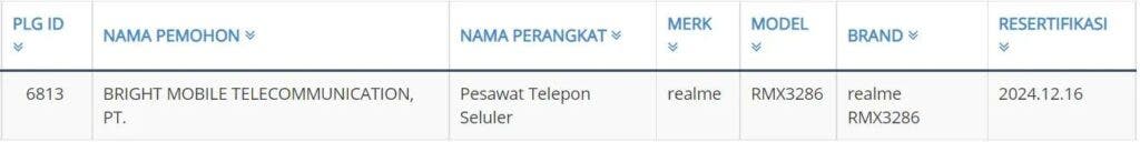 Realme Narzo 50 indonezia telekomunikado