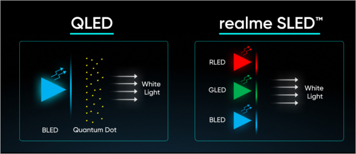 Realme, dünyanın ilk SLED 4K akıllı TV'sini tanıttı