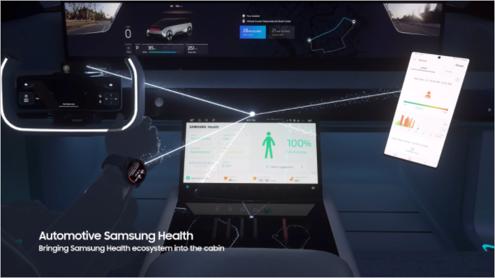 Cockpit numérique Samsung 2021