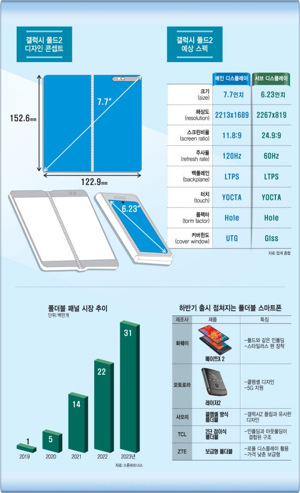 Samsung aniva gaugau 2 infographic