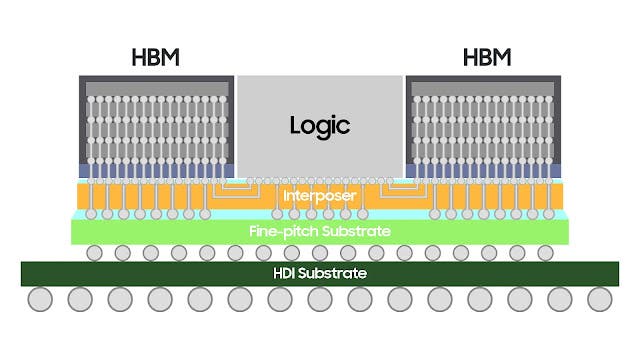 Concepto de estructura del paquete H-Cube