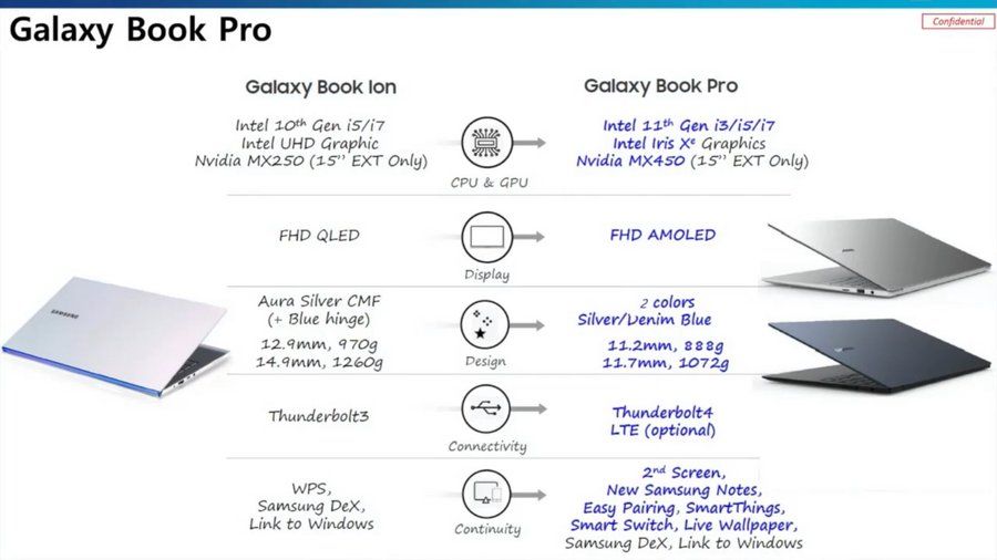 Samsung Galaxy Book Pro-ren fitxa