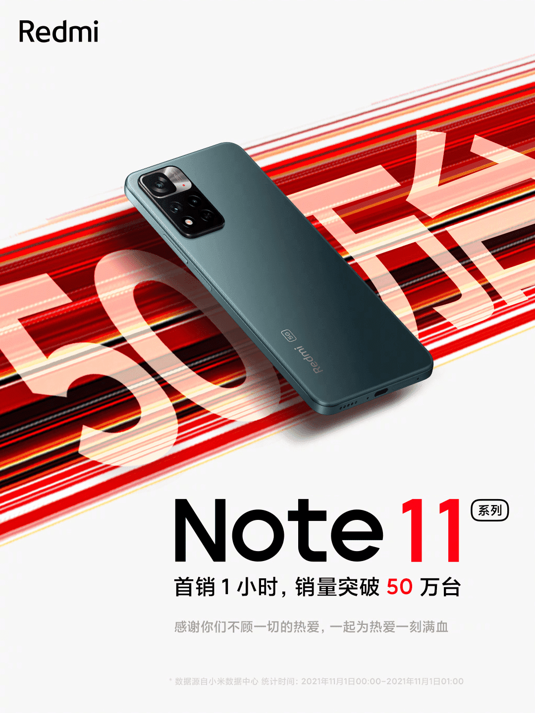 Redmi Note 11 серия