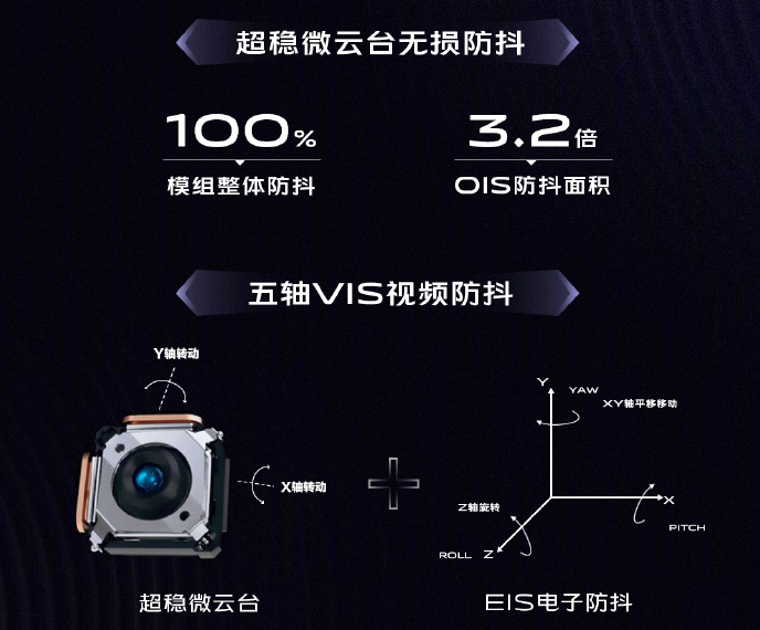 Vivo X50 Mikro Gimbal Kamera