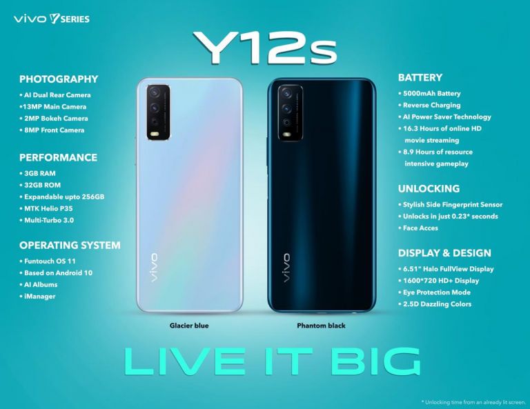 Fuite de lancement de Vivo Y12s India