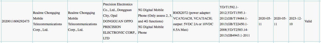 Realme-RMX2072-65W-Charge-3C