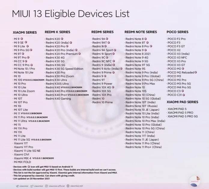 Κατάλογος κατάλληλων συσκευών MIUI 13