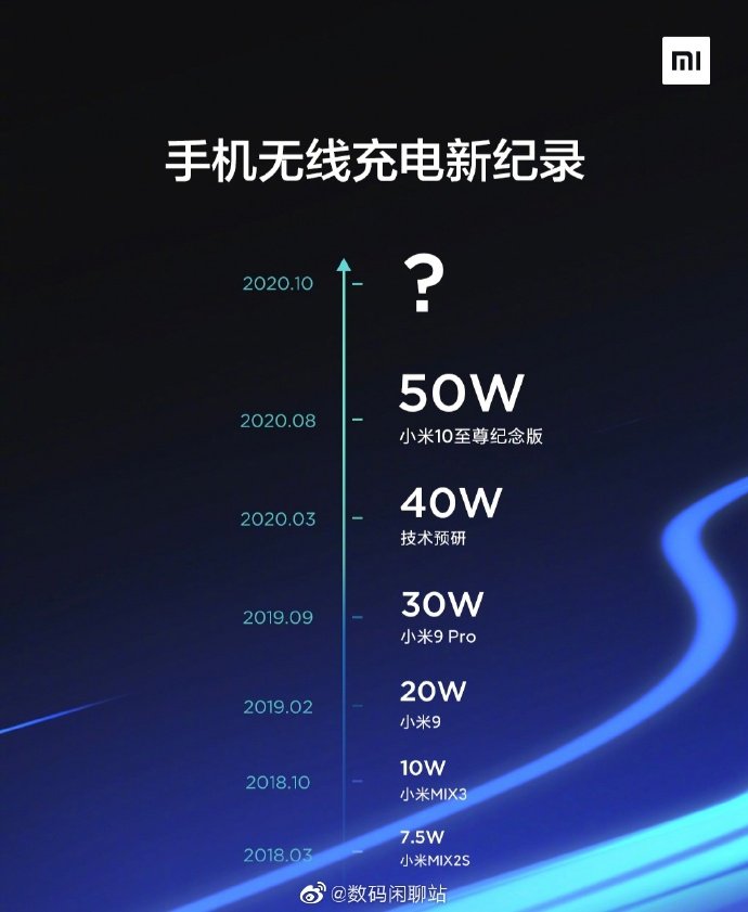 小米宣布推出新的无线快速充电技术