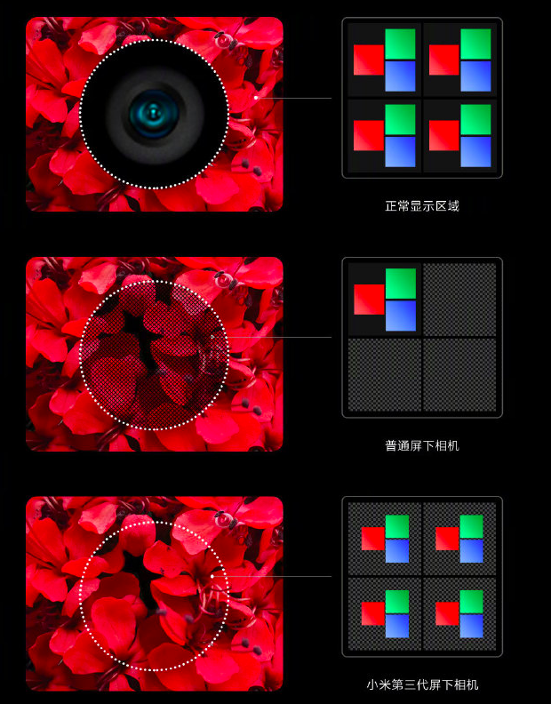 Xiaomi 3 gen تحت شاشة الكاميرا