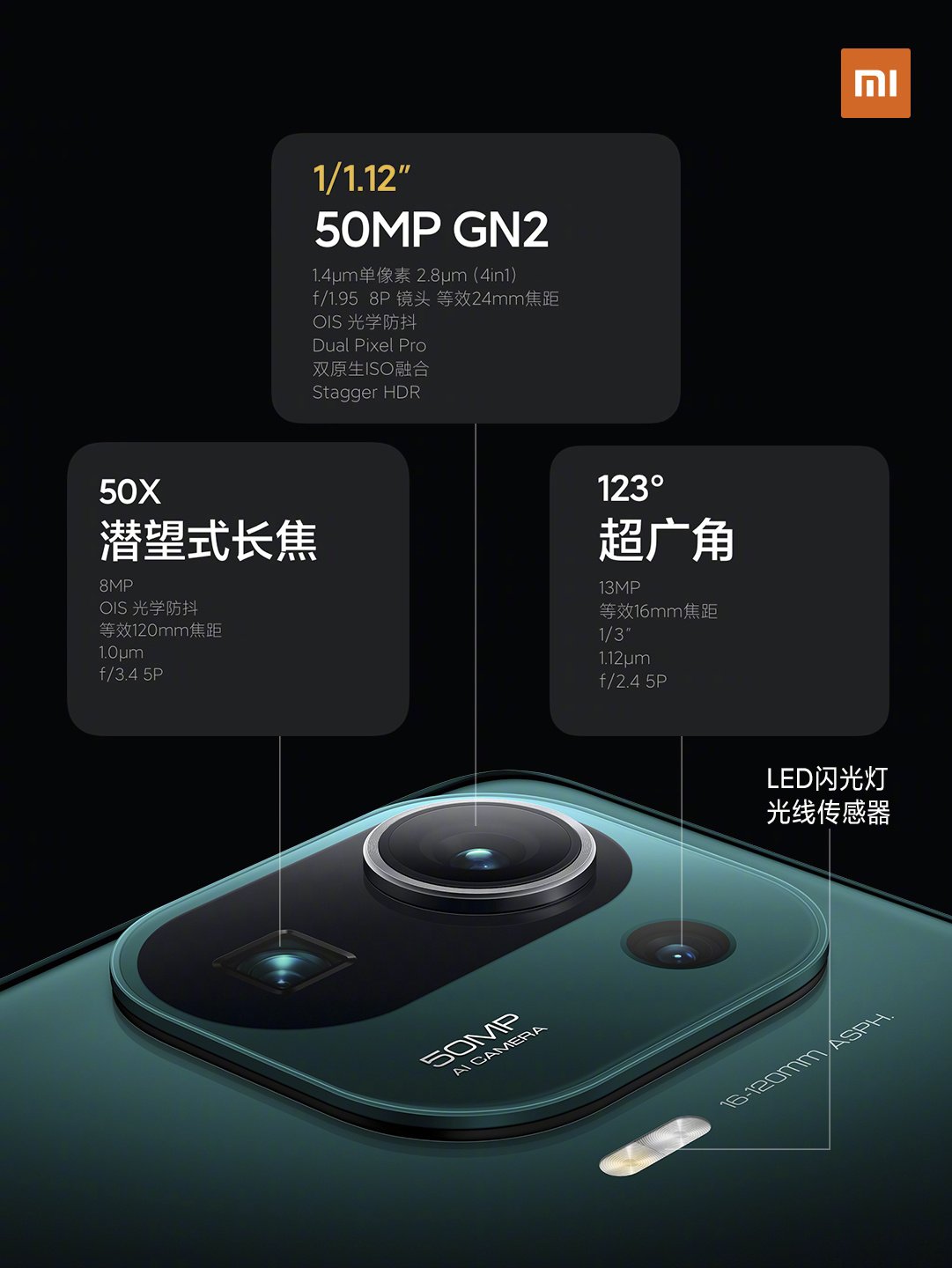 د Xiaomi Mi 11 Pro کیمرې