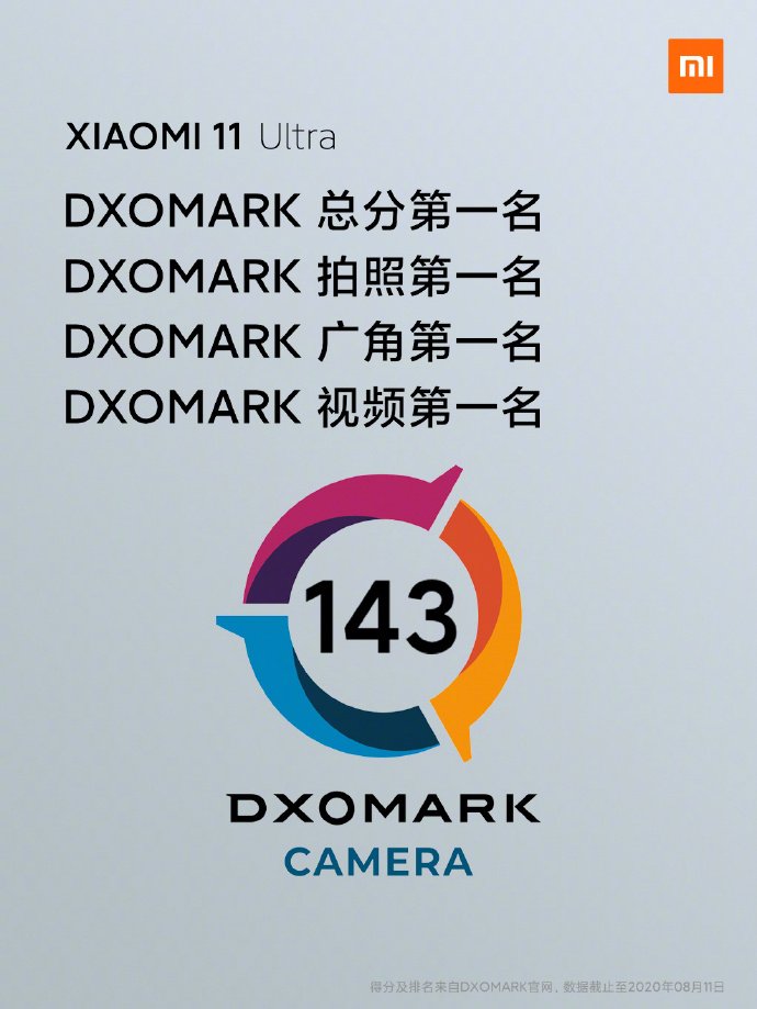 ማይ 11 እጅግ በጣም dxomark