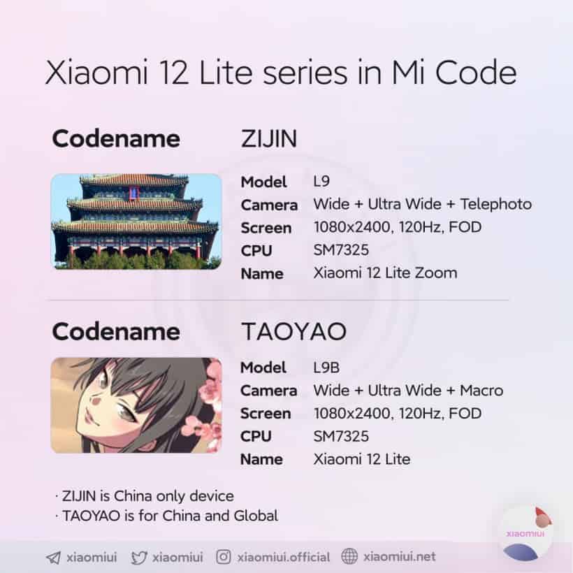 xiaomi Mi 12 Lite and Mi 12 lite zoom