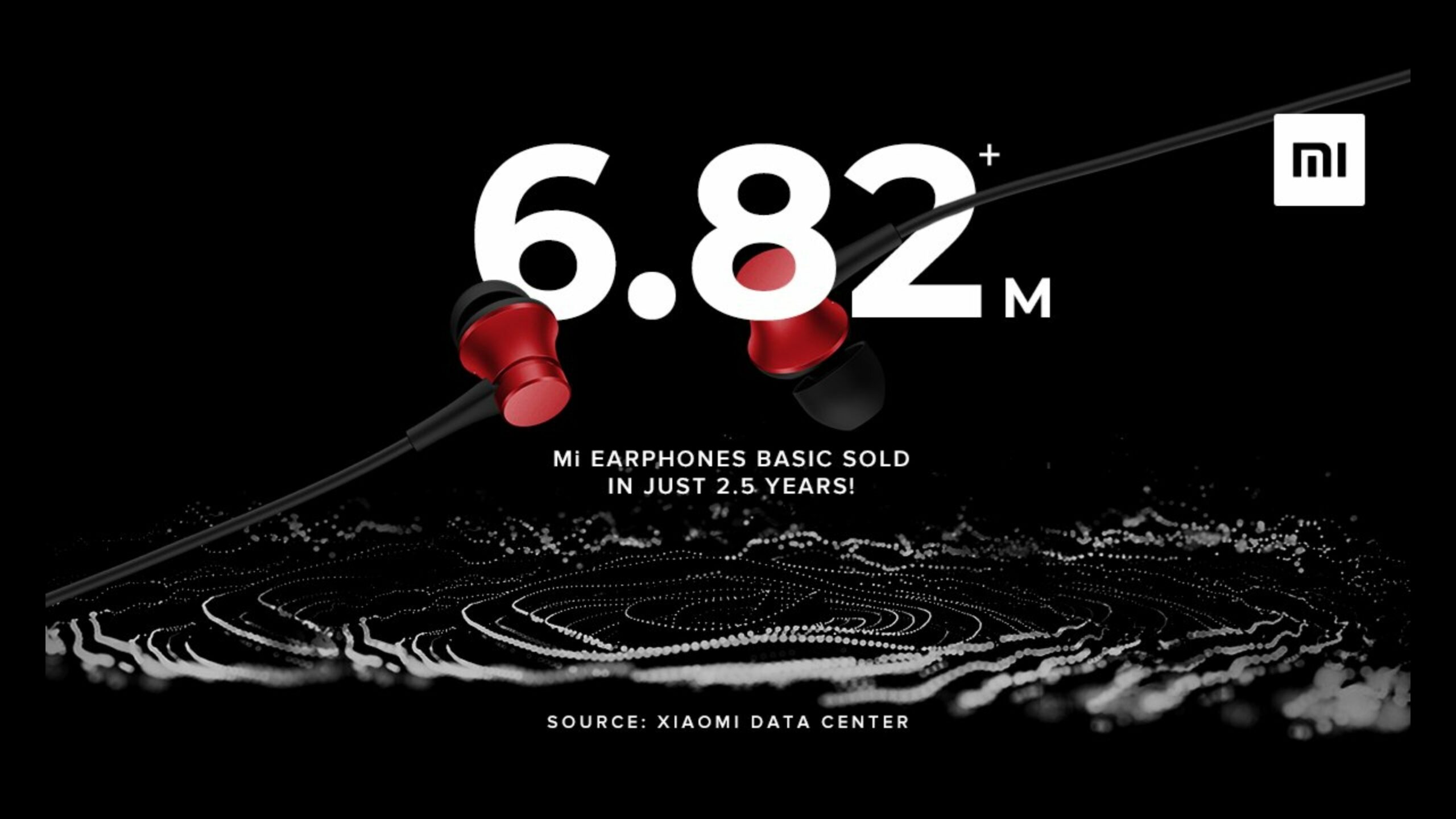 Xiaomi Mi Earphones Basic vairāk nekā 6.82 miljoni vienību, kas pārdotas 2.5 gadu laikā