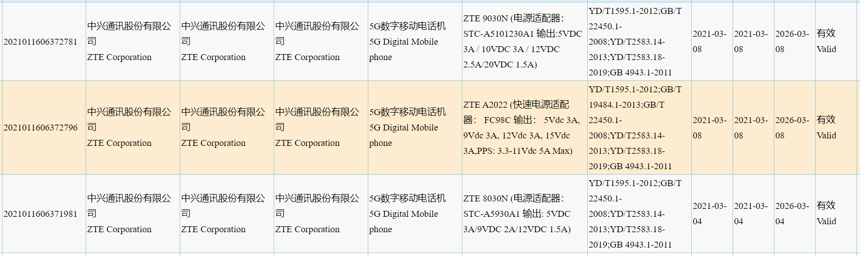 ZTE9030Nおよび8030N3Cのリスト